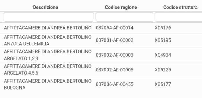 Gasthof Affittacamere Di Andrea Bertolino Bologna